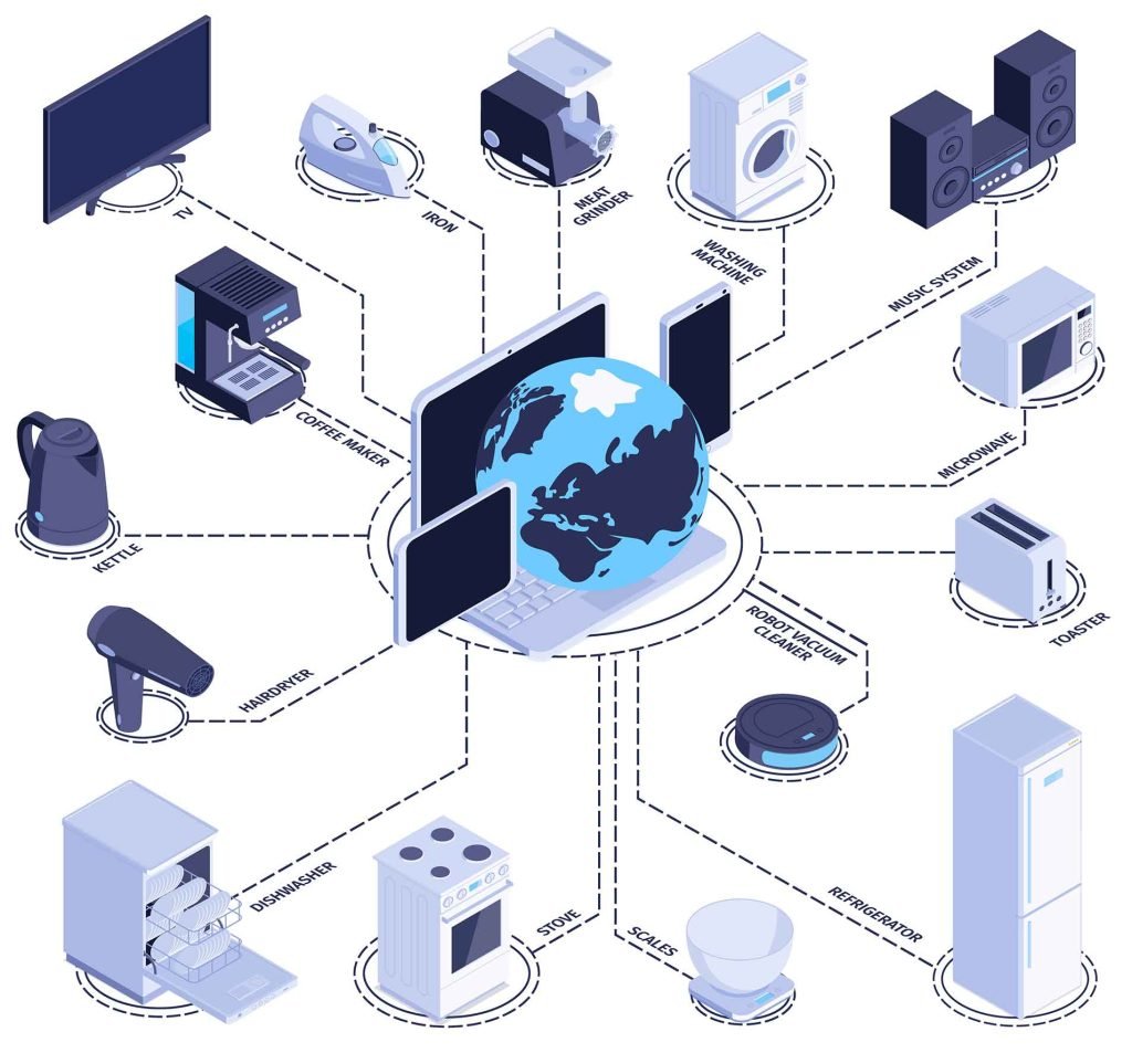 IoT's Versatile Techno - Canada